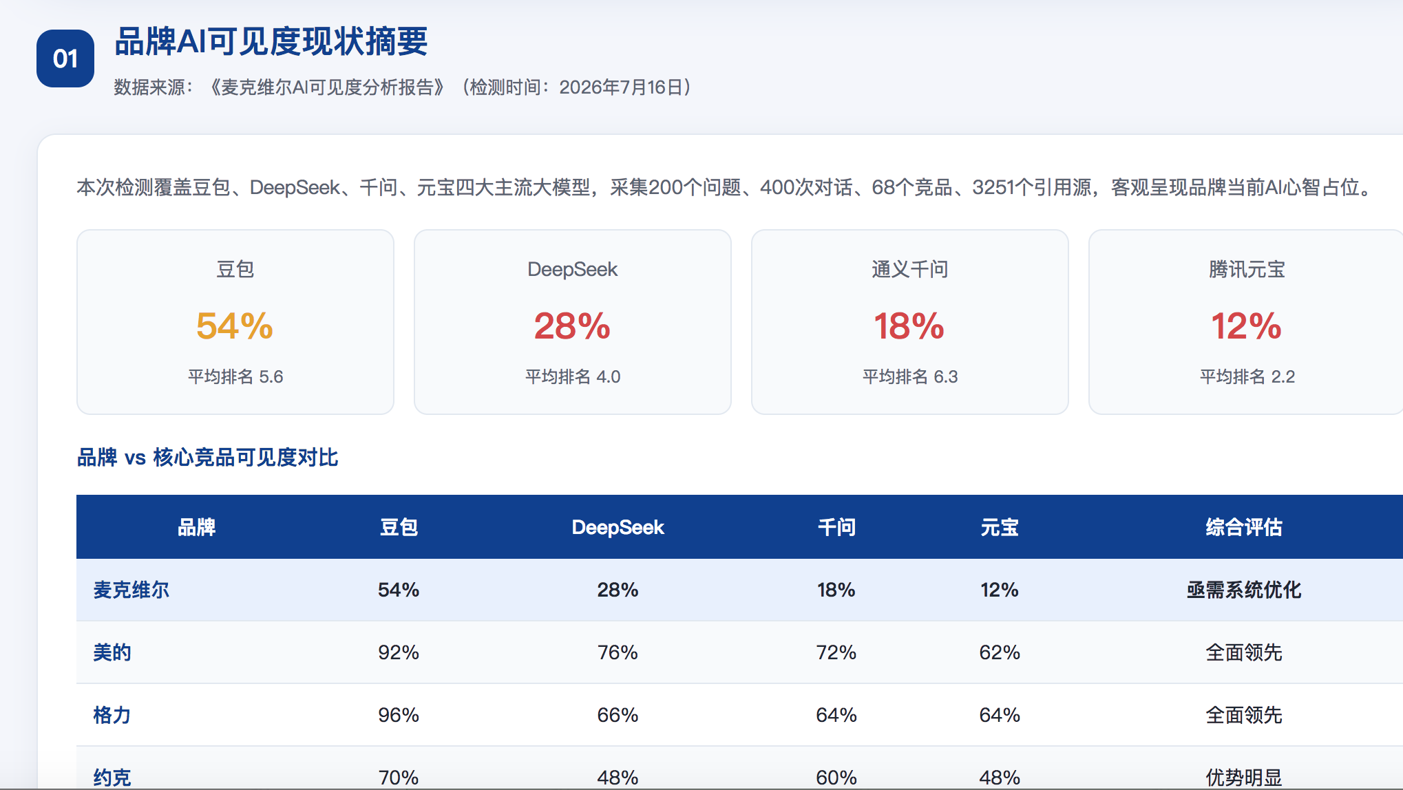 崇左geo分析报告